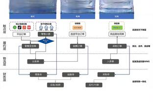 来配个台词？拜仁昨日训练，图赫尔掐住萨内脖子“以示关爱”